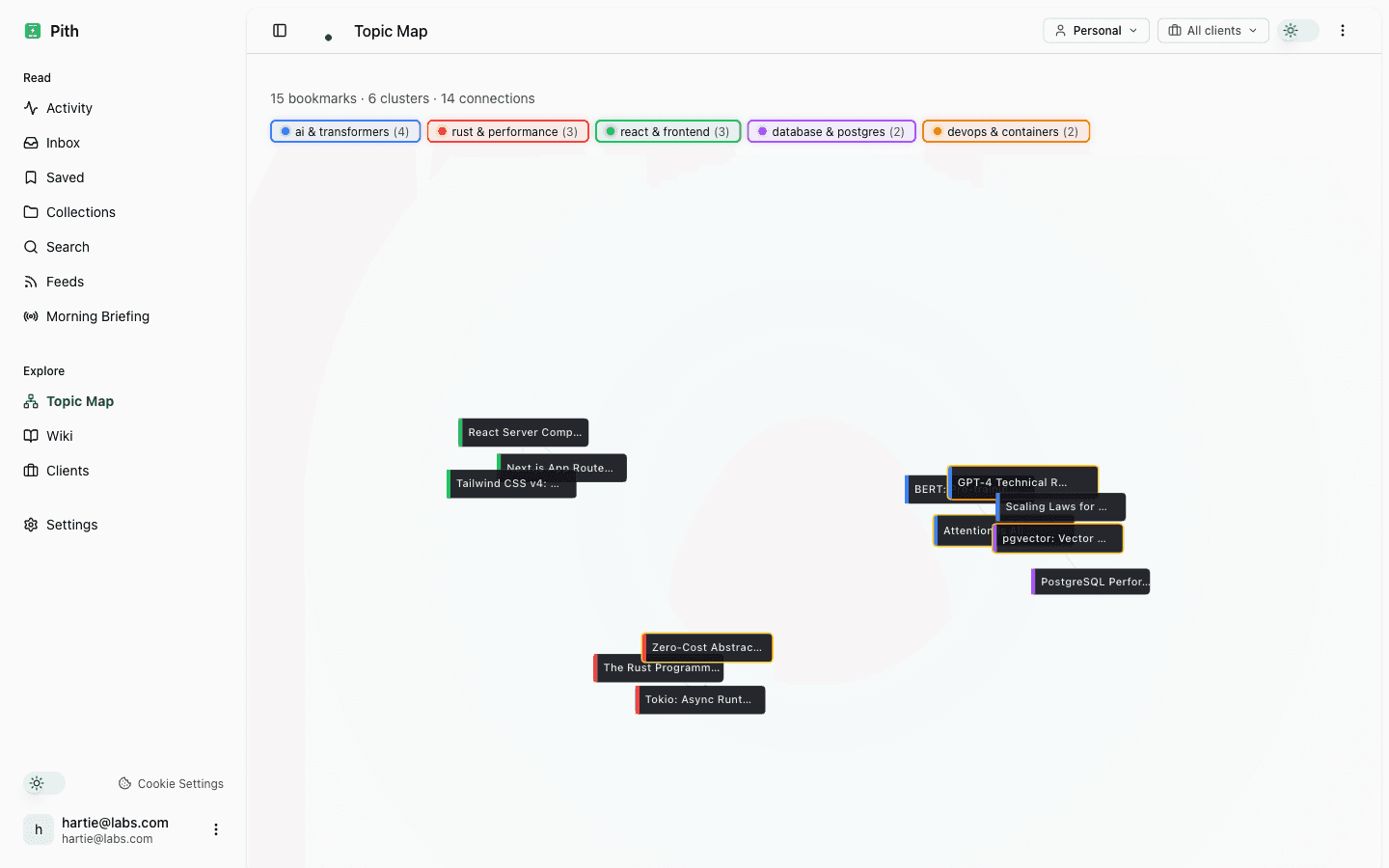 Topic-map view with five color-coded clusters: AI & transformers, Rust, React, Database, DevOps.