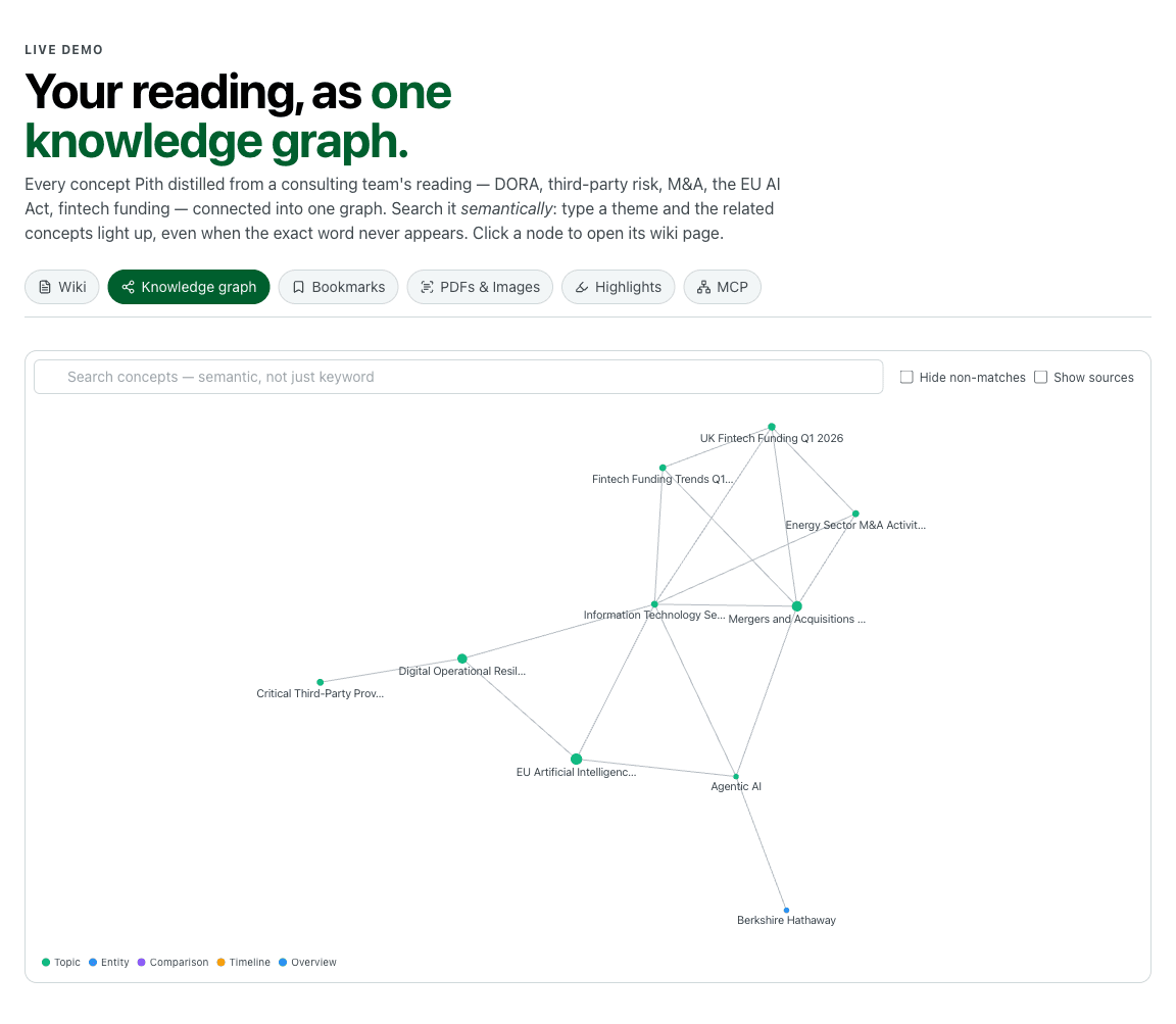 Auto-generated wiki page on Retrieval-Augmented Generation, with cited paragraphs and a related-pages sidebar.