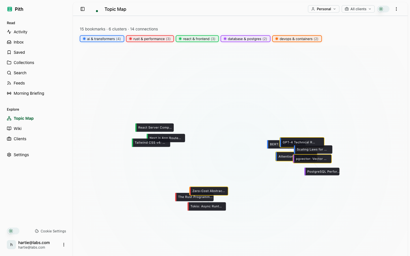 Topic map — product screenshot
